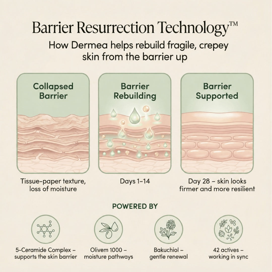 Barrier Resurrection Technology explained