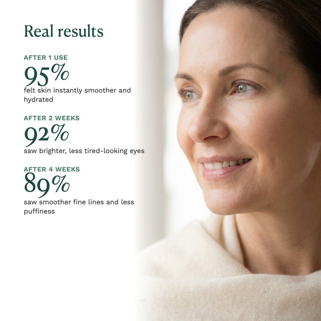 Real results from Peptide Firming Eye Cream