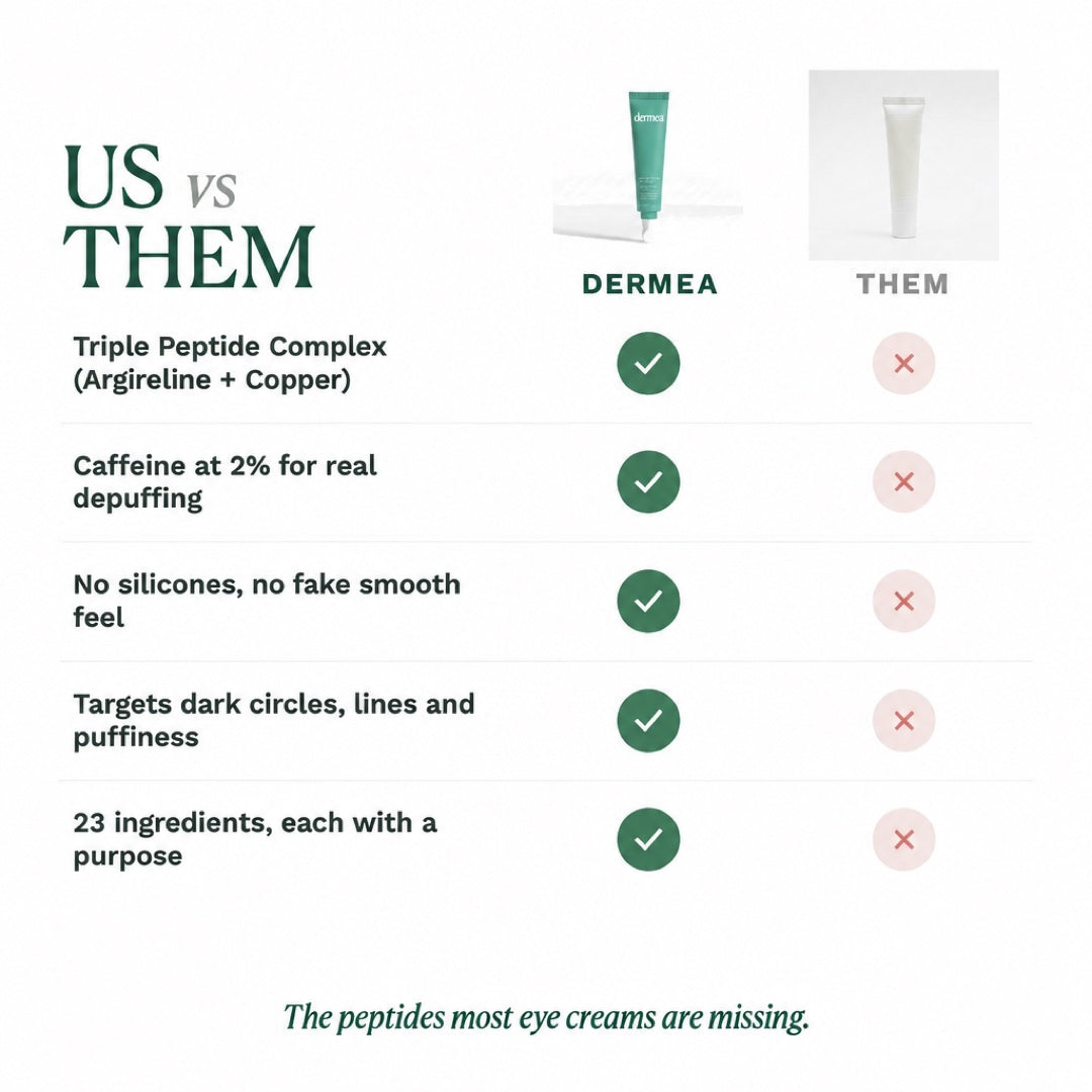 Peptide Firming Eye Cream compared with other eye creams