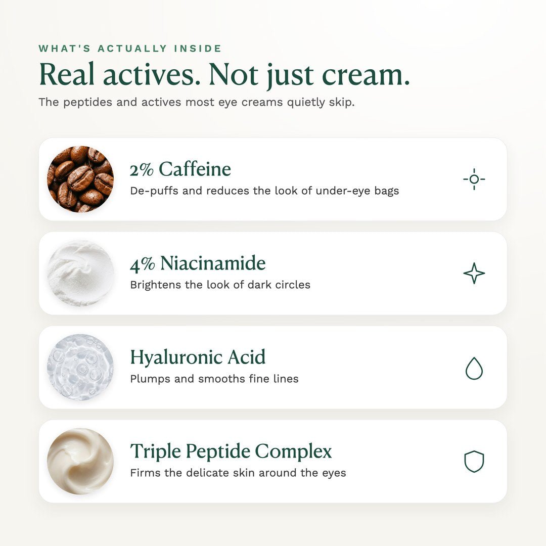 Key ingredients in Peptide Firming Eye Cream