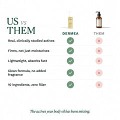 Overnight Firming Oil compared with other body oils